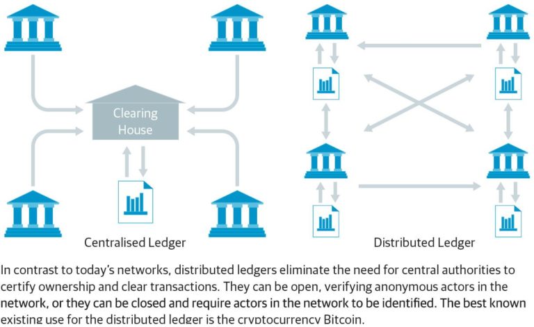 What is a distributed ledger technology (DLT)? - DigitalTokens.io