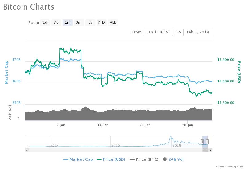 cryptocurrency january dip