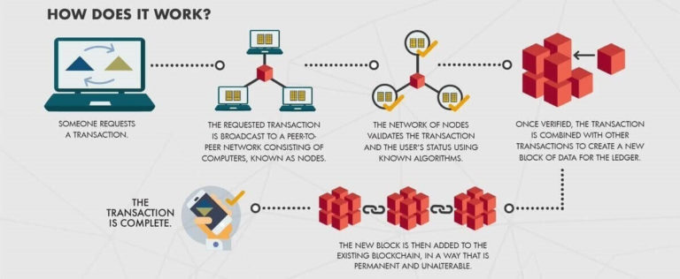 Digital Tokens 101: What is a digital token? - Beginners Guide