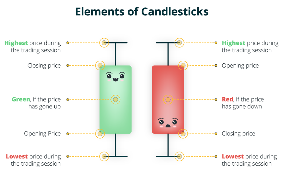 elements of candlestick how to predict crypto price trends