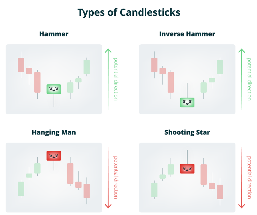 how to predict a crypto price