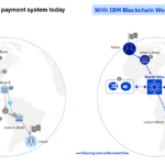 ibm blockchain world wire stellar