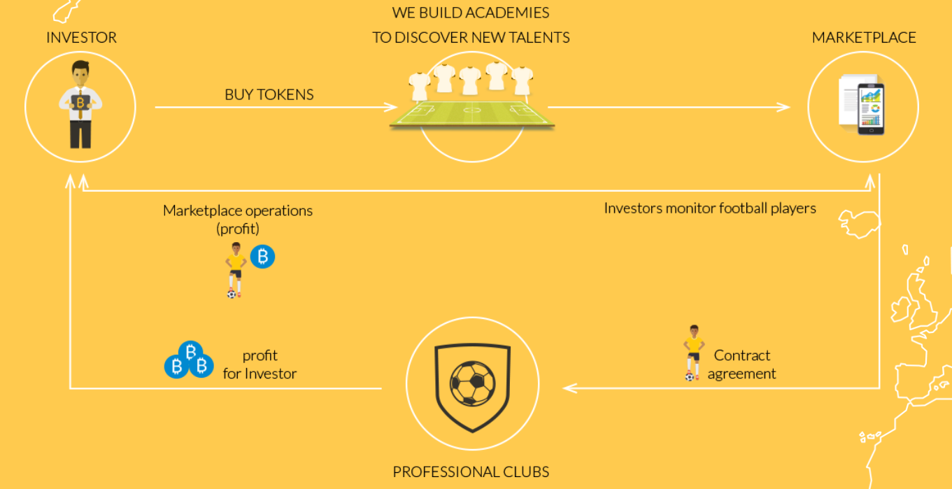 Football and blockchain: The new trend of fantasy football games bitcademy