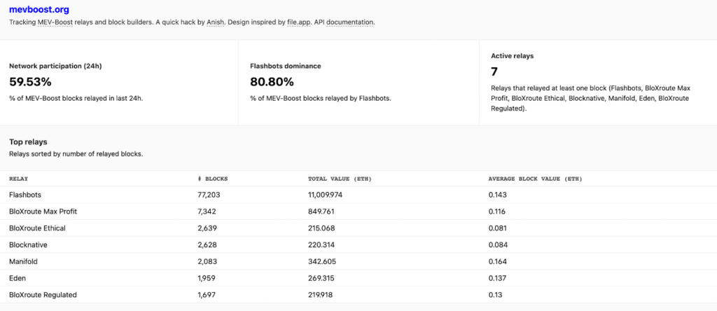 Ethereum Centralization: Who Is Supporting Centralization on ETH Transactions?