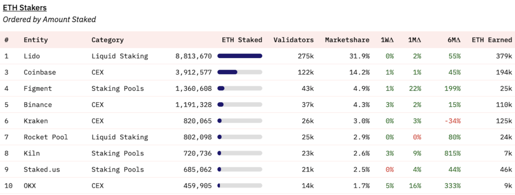 Ethereum's Centralization Dilemma