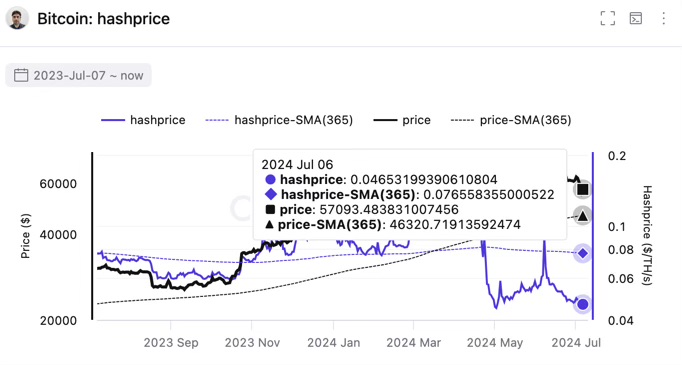 hash price